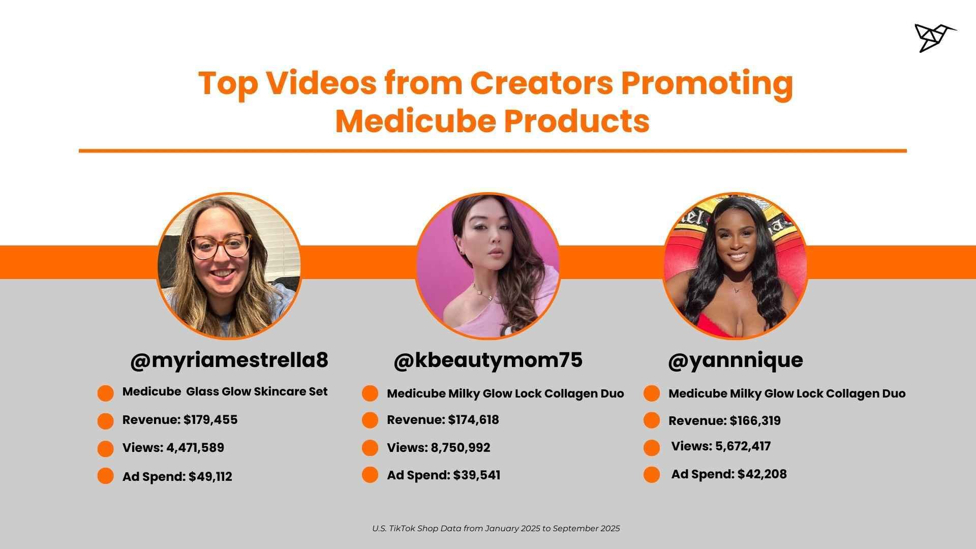 Top Videos from Creators - Medicube