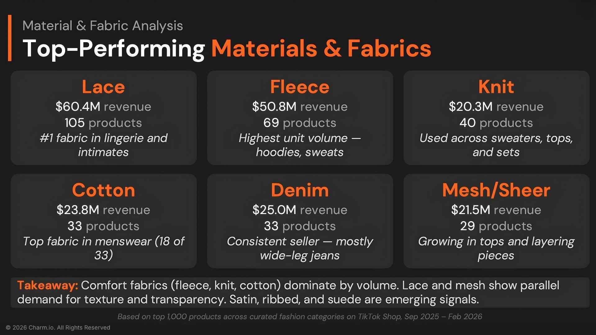 Top-Performing Materials & Fabrics