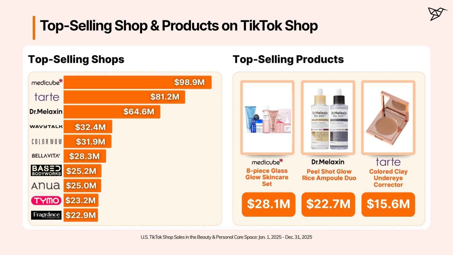 Top-Selling Beauty Shops in the U.S. TikTok Shop