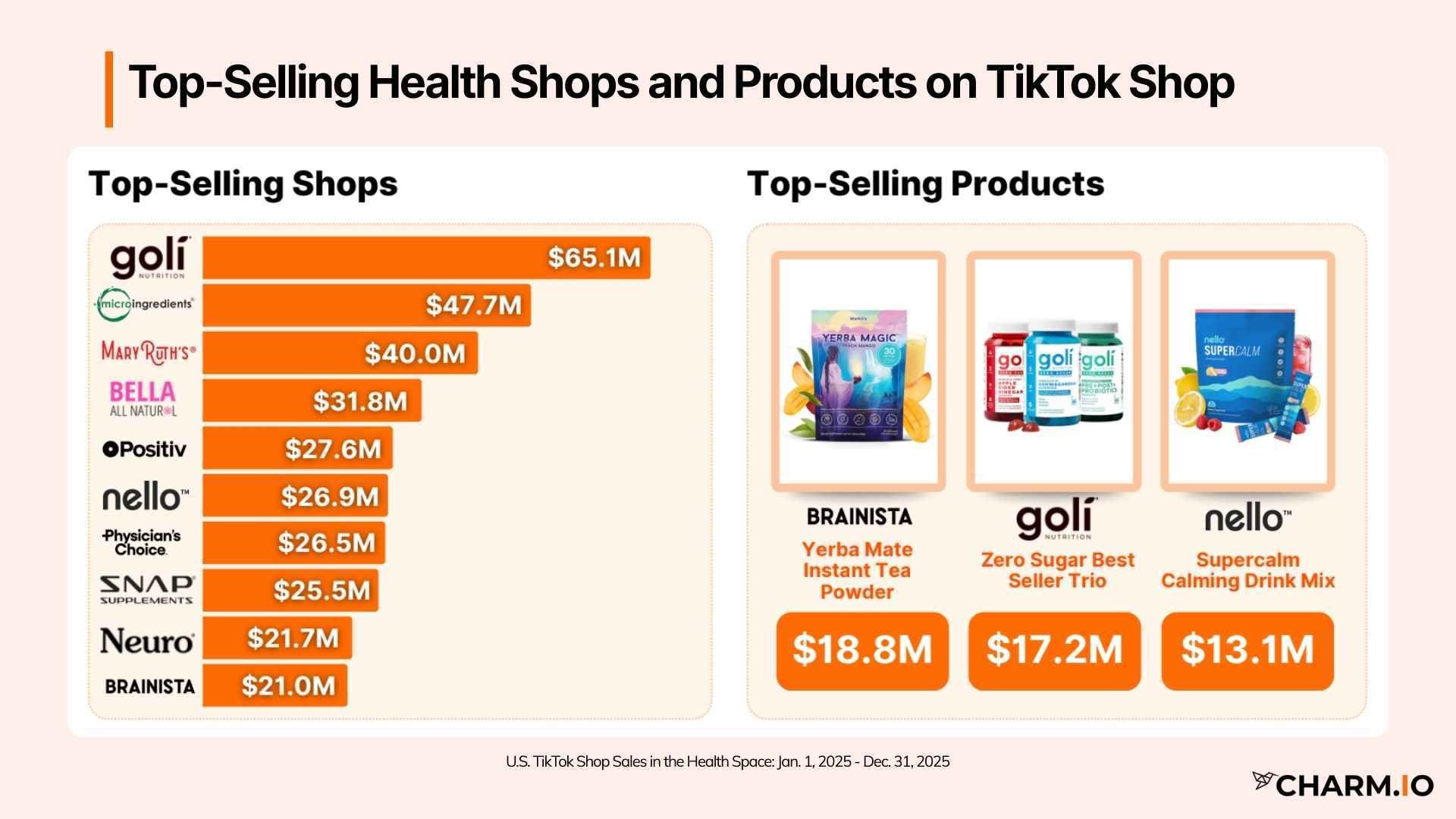 Top-Selling Health Shops and Products on TikTok Shop