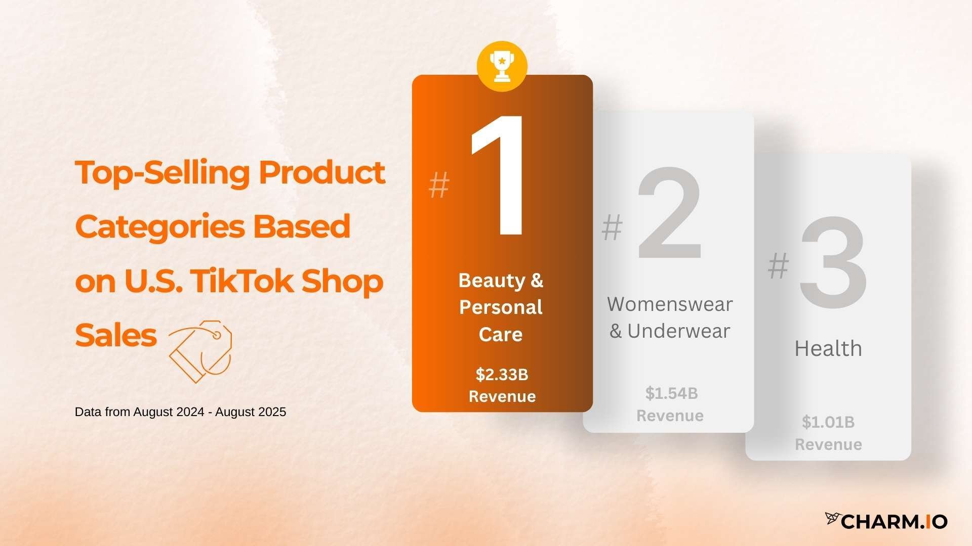Top-Selling Product Categories Based on U.S. TikTok Shop Sales