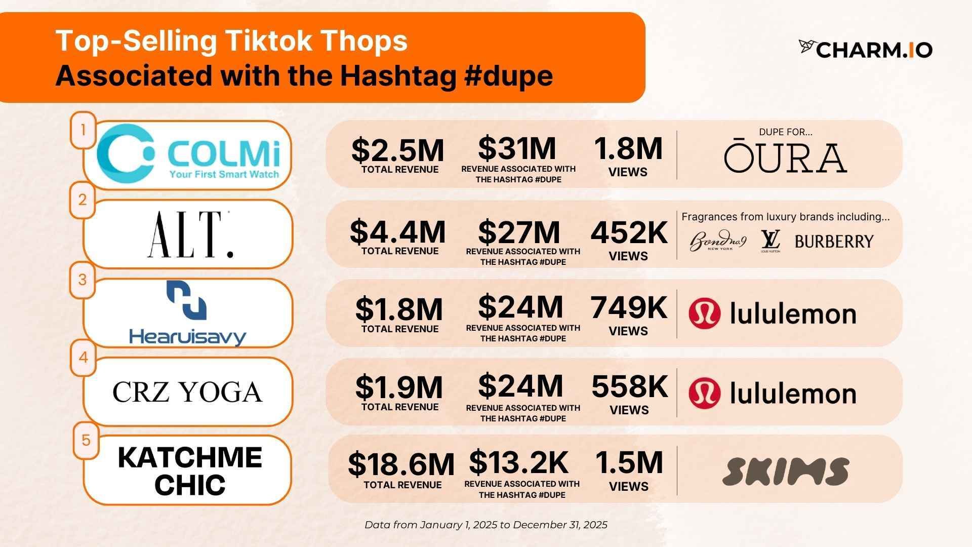Top-selling tiktok shops Associated with the hashtag #dupe-2