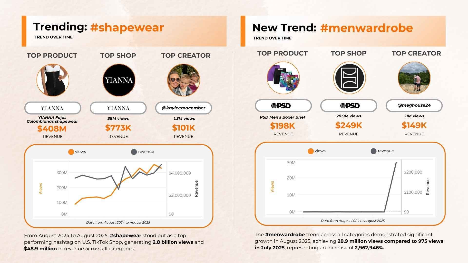Trends Defining TikTok Shop Momentum
