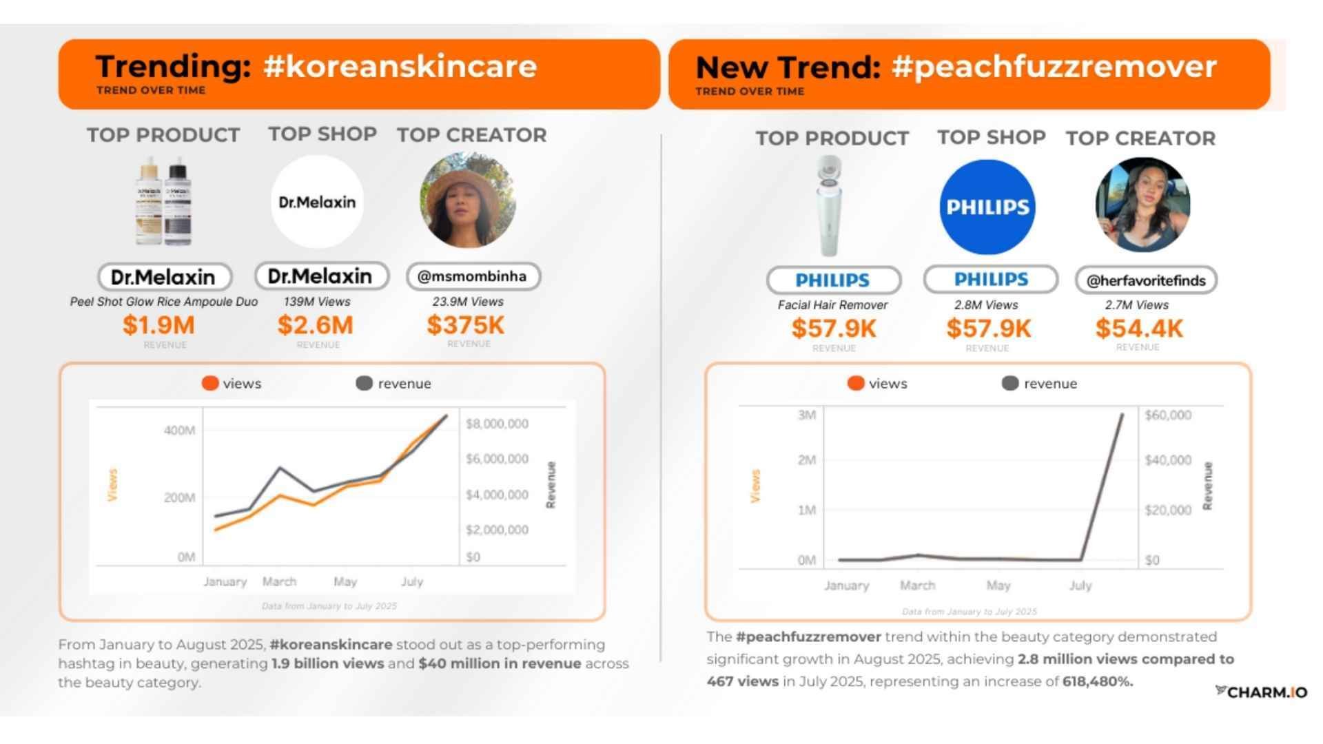 Using TikTok Shop Data to Guide Merchandising