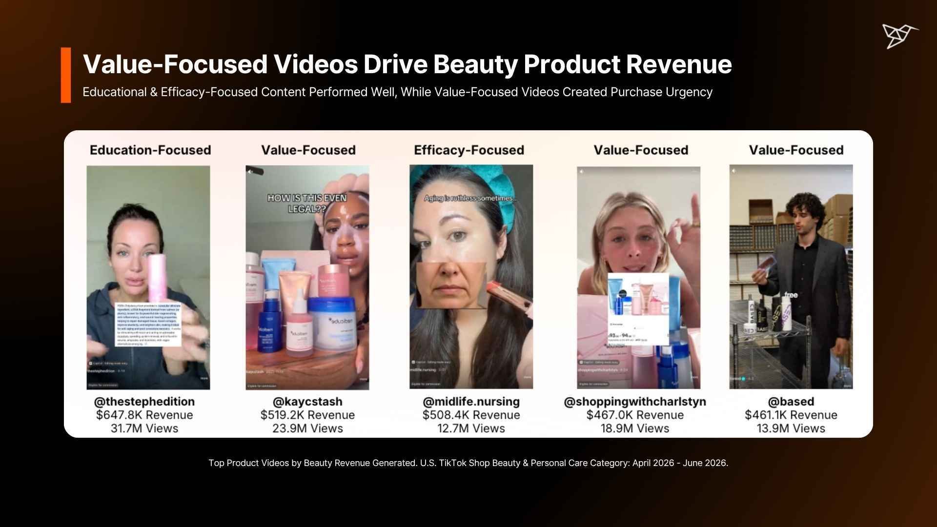 Value-Focused Videos Drive Beauty Product Revenue