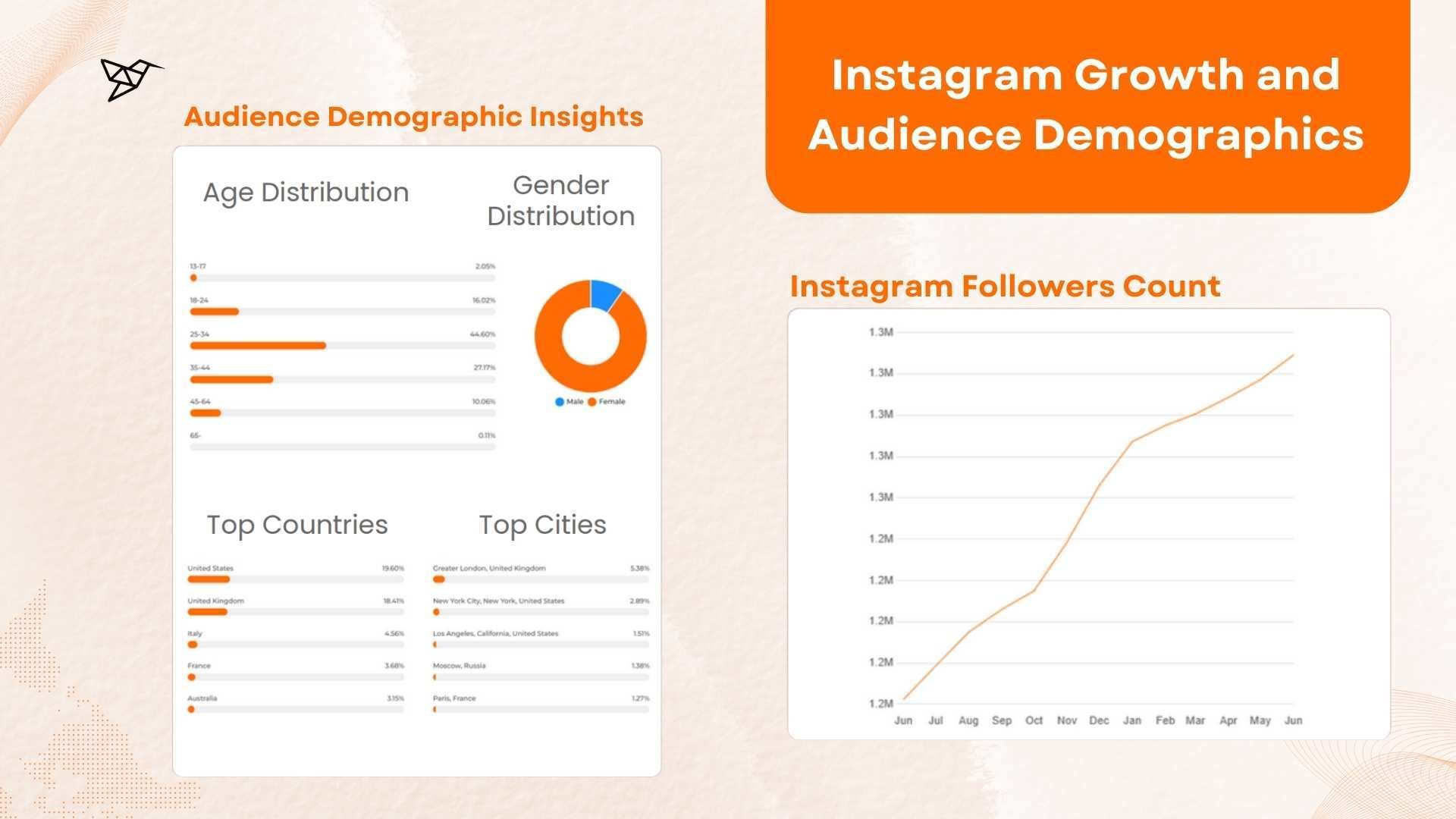 Victoria Beckham Beauty Instagram Growth and Audience Demographics