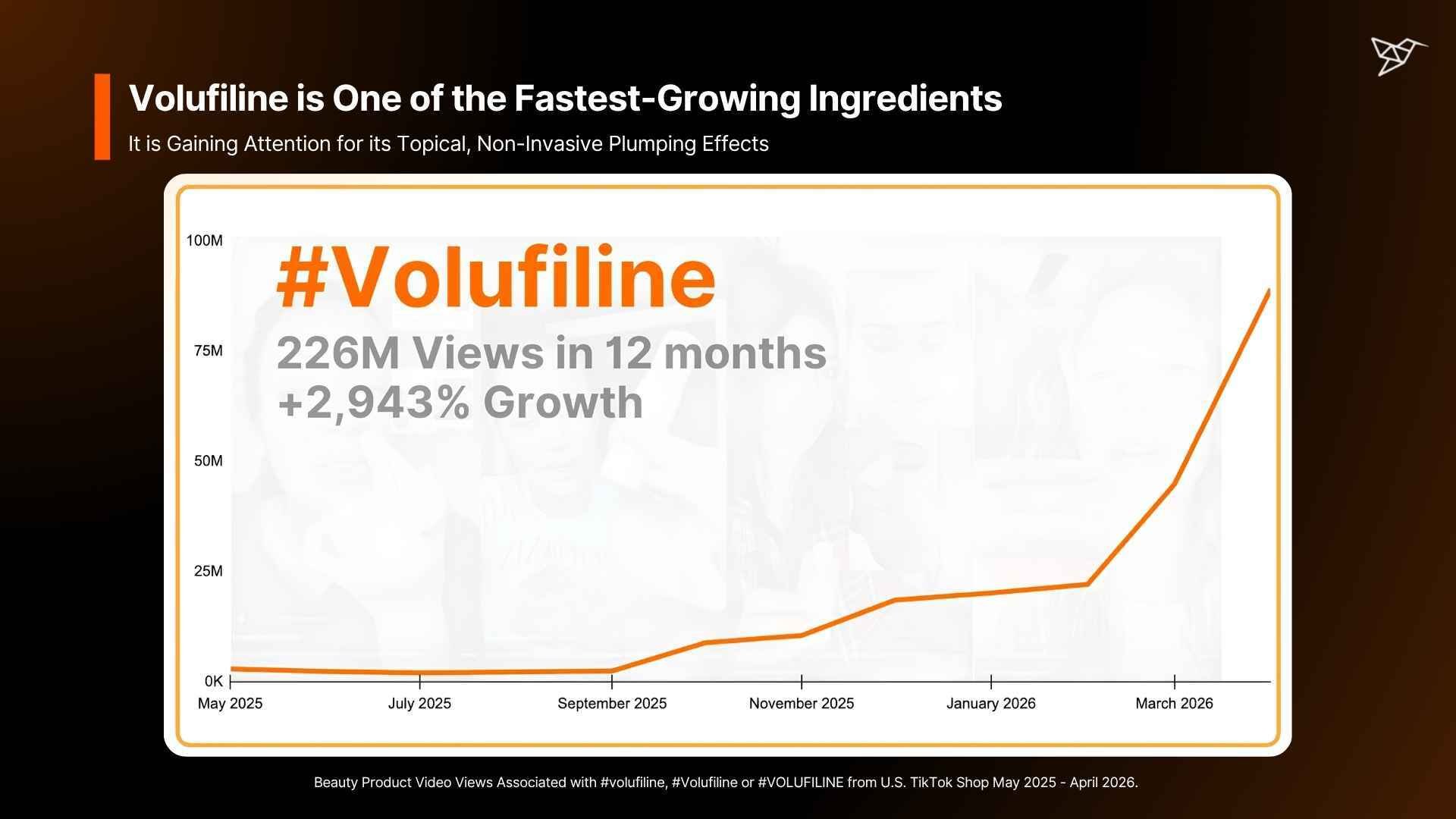 Volufiline is One of the Fastest-Growing Ingredients-1
