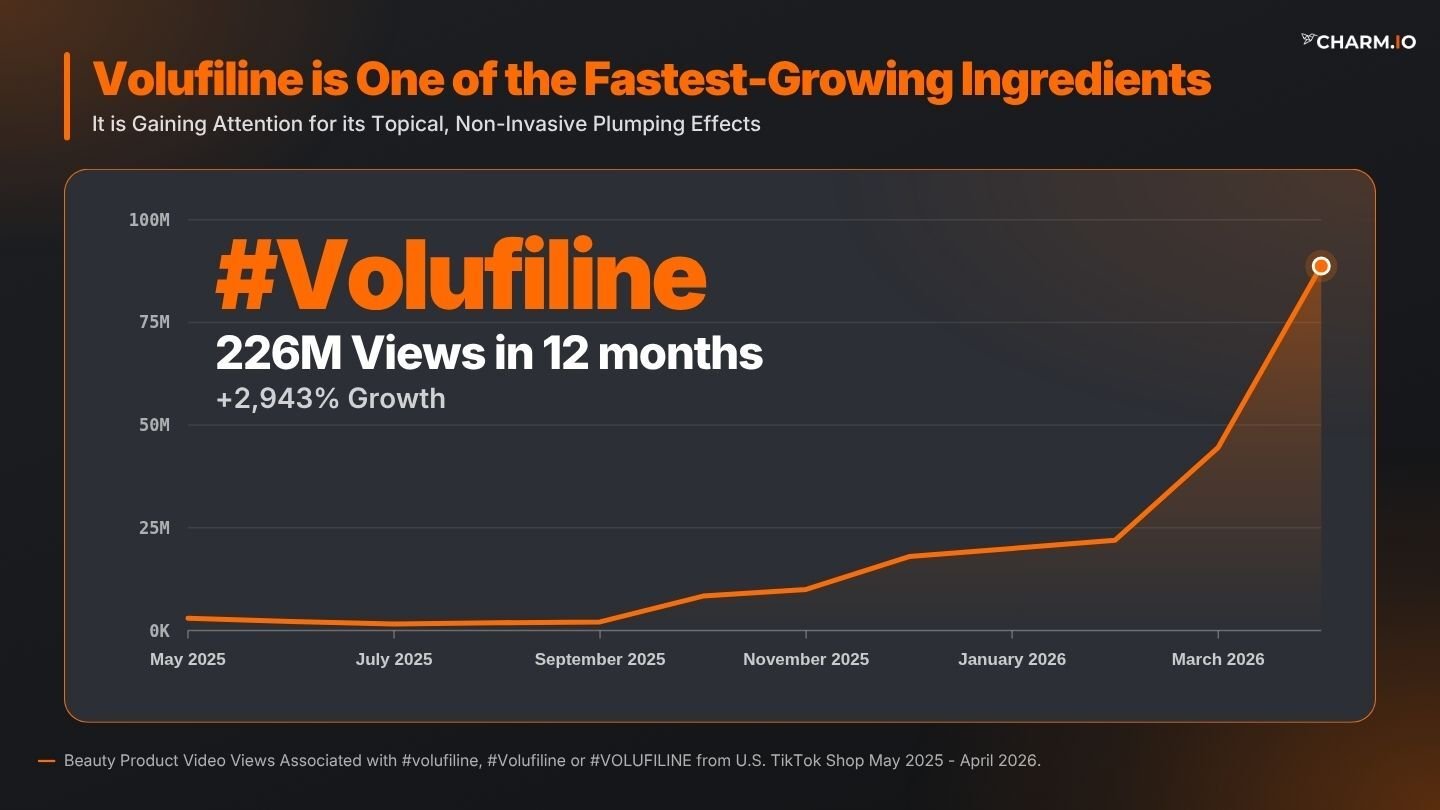 Volufiline is One of the Fastest-Growing Ingredients-2