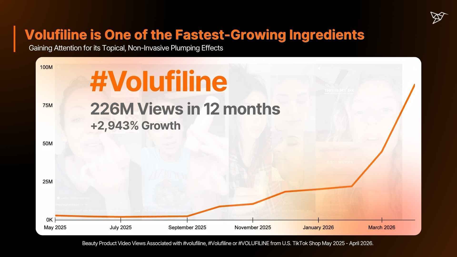 Volufiline is One of the Fastest-Growing Ingredients