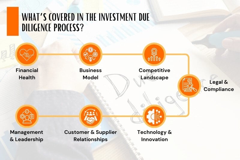 What’s Covered in the Investment Due Diligence Process