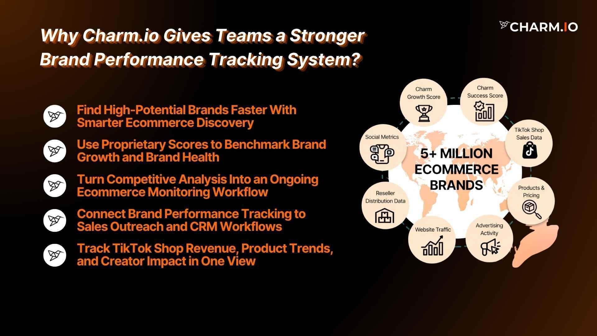 Why Charm.io Gives Teams a Stronger Brand Performance Tracking System