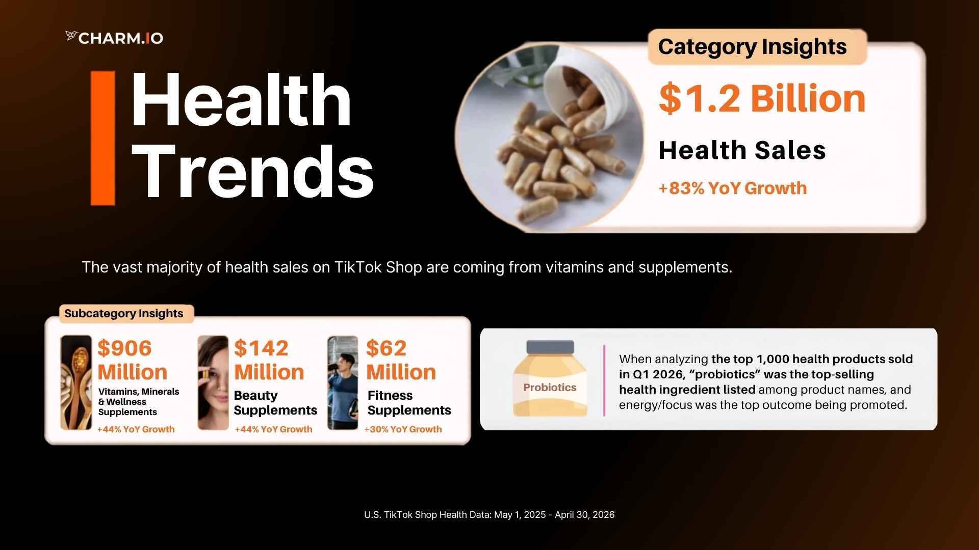 Why the TikTok Shop Health Category Reached $1.2 Billion and What Is Fueling the Next Wave of Growth