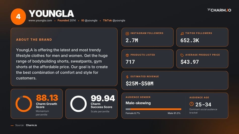 YOUNGLA-1