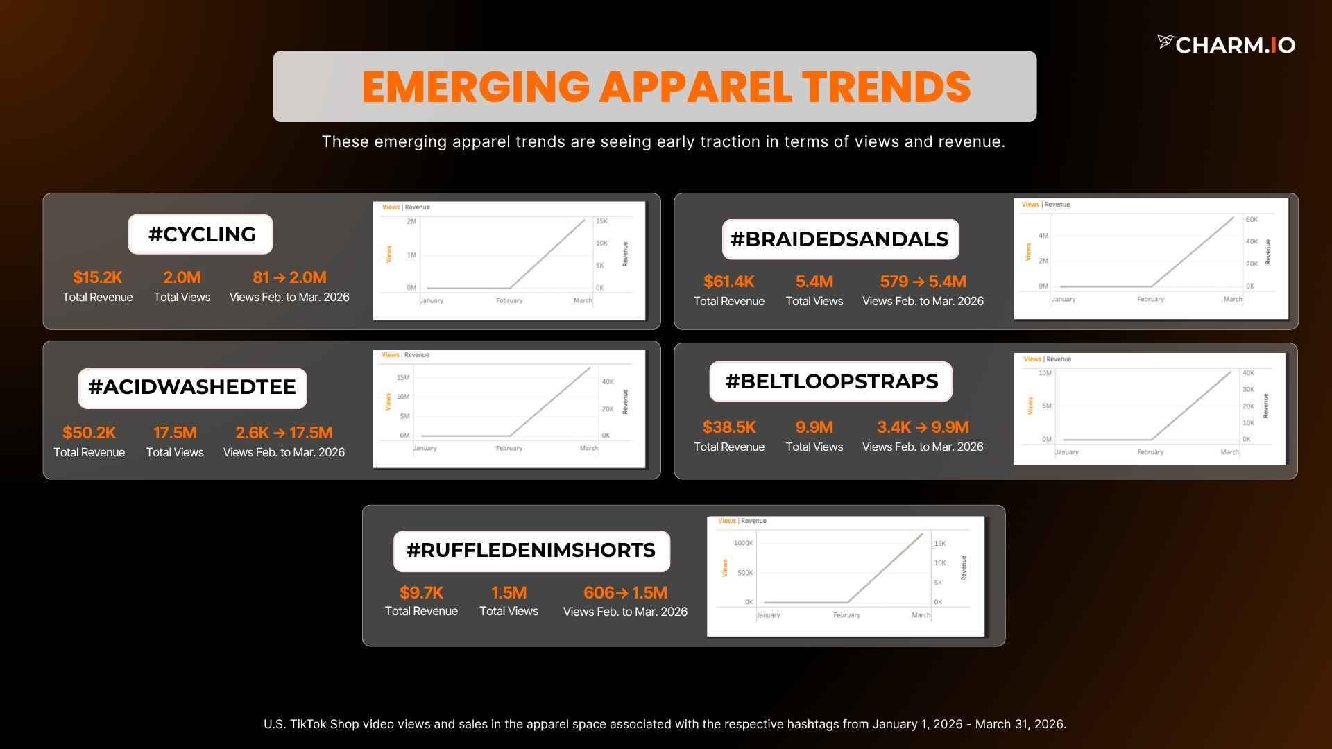 emerging apparel trends